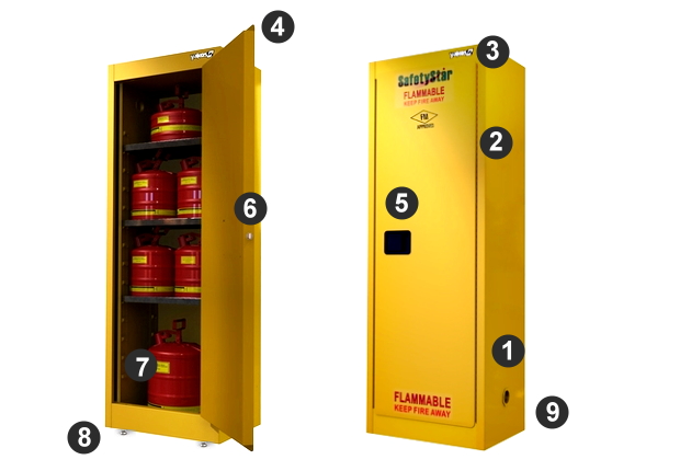Flammable Safety Cabinets | Slender-type Cabinets